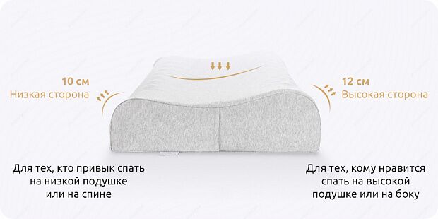 Подушка Mijia Natural Latex Neck Breathable Pillow (Grey/Серый) : характеристики и инструкции - 1